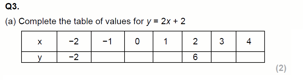 Question 05 - EPSOM College Year 9 Maths Specimen Paper