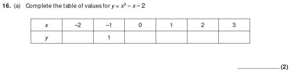 Question 19 - Taunton School 13 Plus Academic Scholarships Maths Sample Paper