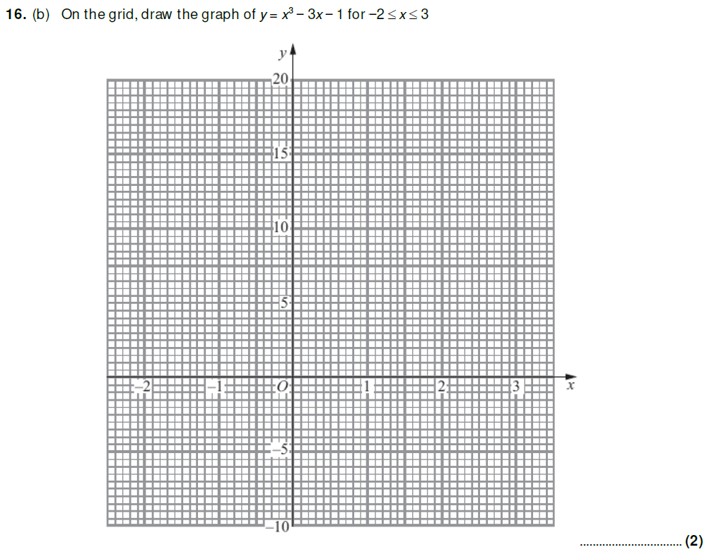 Question 20 - Taunton School 13 Plus Academic Scholarships Maths Sample Paper