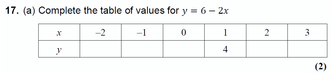 Question 23 - Chigwell School 13 Plus Maths Specimen Paper