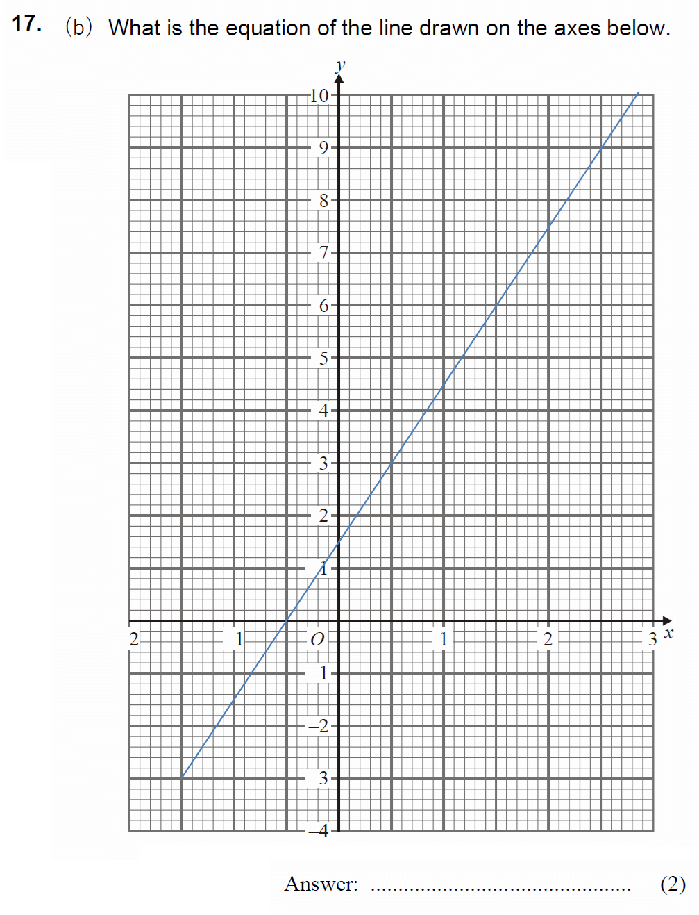 Question 24 - Chigwell School 13 Plus Maths Specimen Paper